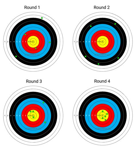 persition|Precision